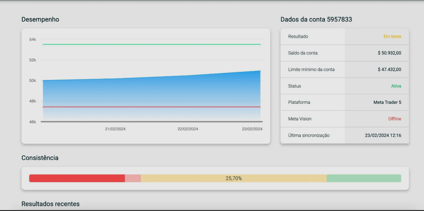 Trading Dashboard